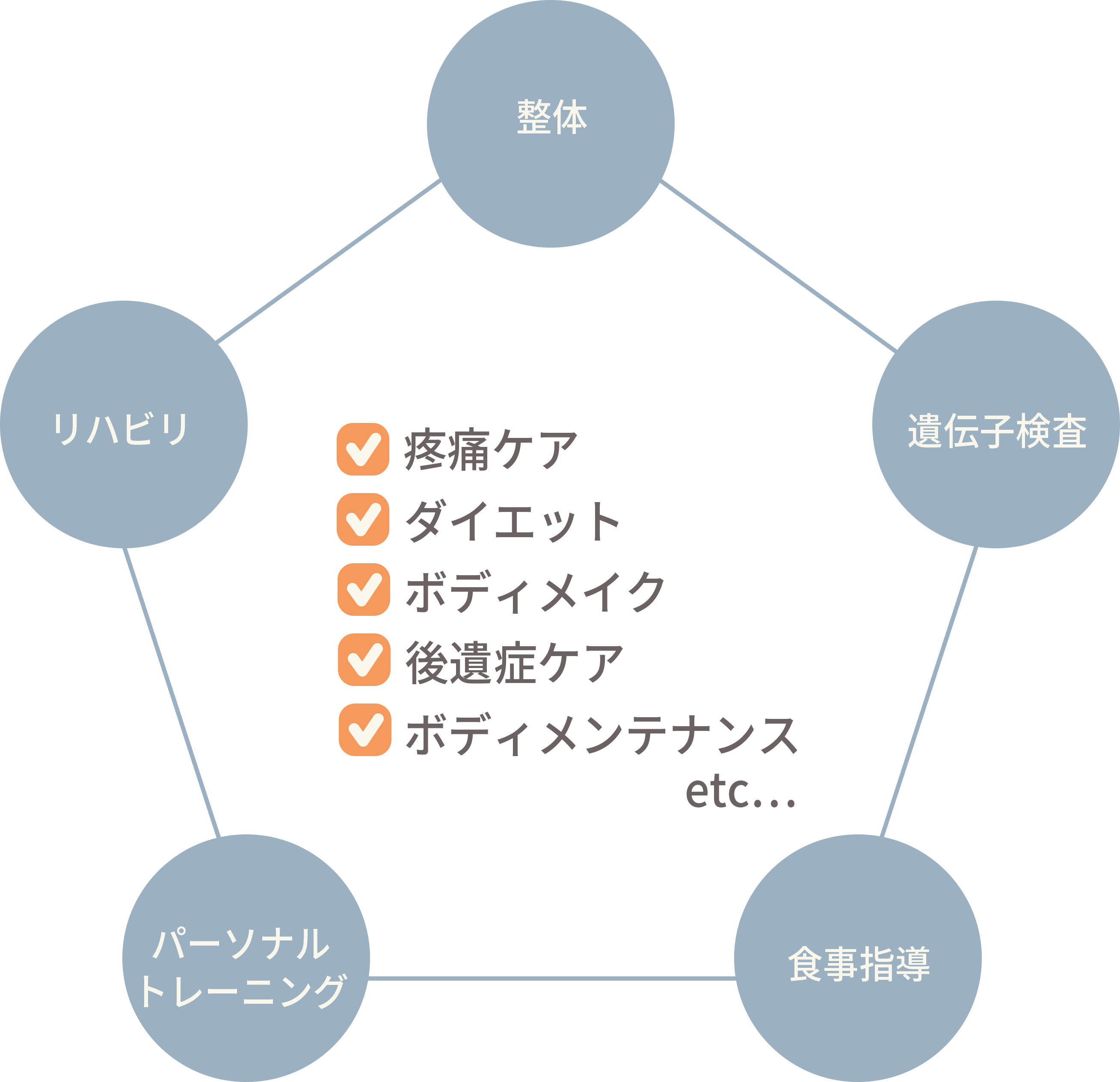 トータルヘルスソリューション